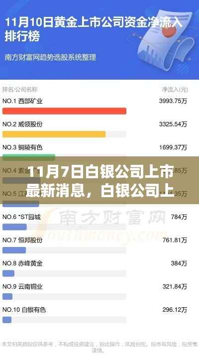白银公司上市最新动态解析，如何跟进资讯的全面指南