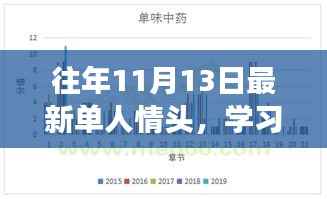 从往年11月13日的单人情头到自信的彼岸,学习变化的力量与自我成长之路