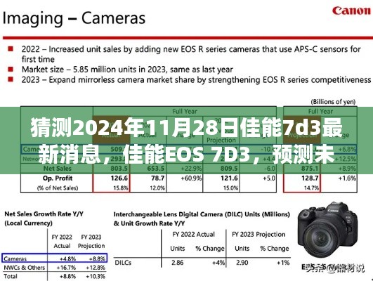 探寻未来,佳能EOS 7D3在2024年的最新动态预测