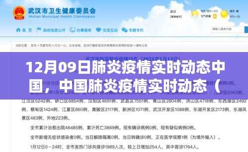 中国肺炎疫情实时动态深度解析与评测报告(12月09日版)