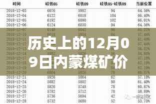 历史上的12月09日内蒙煤矿价格实时查询，全面评测与详细介绍产品