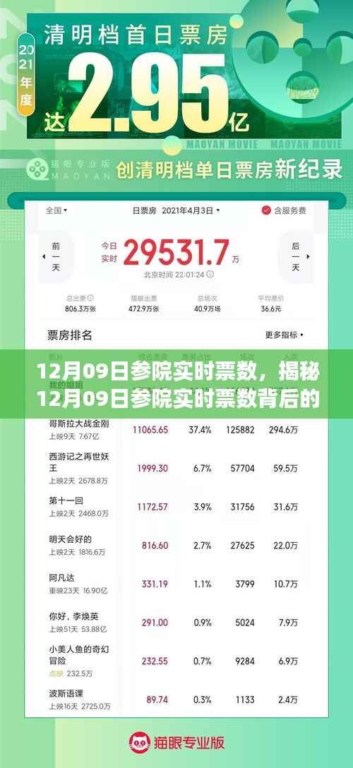 揭秘参院决策之战,12月09日实时票数背后的故事与脉络分析