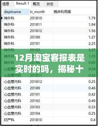 揭秘十二月淘宝客报表实时性，真相大解密