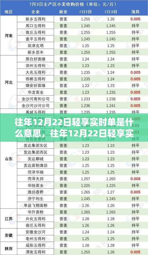 往年12月22日轻享实时单详解,定义、特点与解析