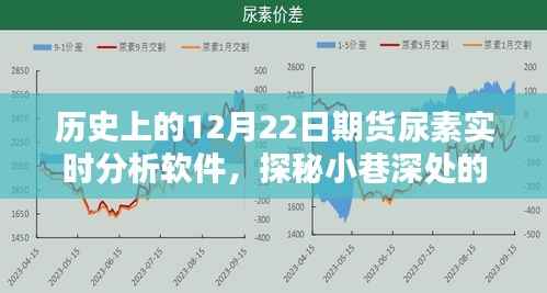 历史宝藏揭秘,期货尿素实时分析软件的传奇故事与深度探索