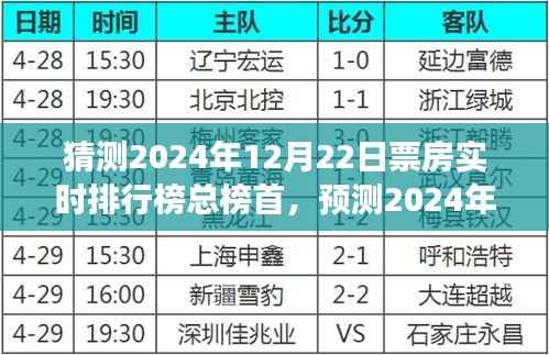 2024年12月22日票房预测与电影市场未来展望,实时排行榜总榜首的猜想