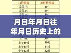 月日体系下的历史时刻与实时校验平台验证码短信,观点阐述与BCP实时校验平台功能解析