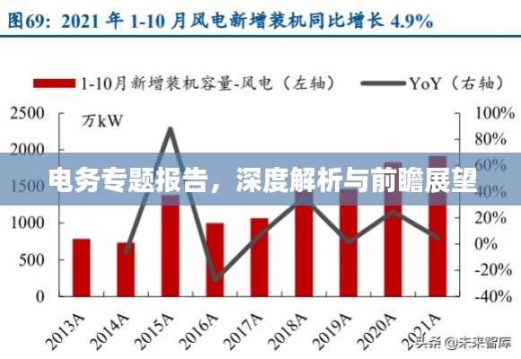 电务专题报告,深度解析与前瞻展望