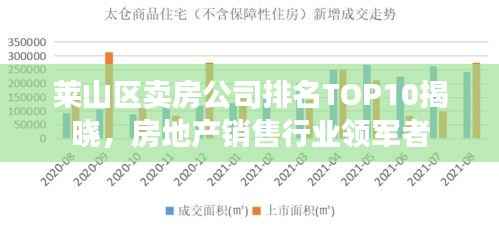 莱山区卖房公司排名TOP10揭晓，房地产销售行业领军者