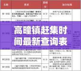 高疃镇赶集时间最新查询表,让你轻松掌握赶集时间!