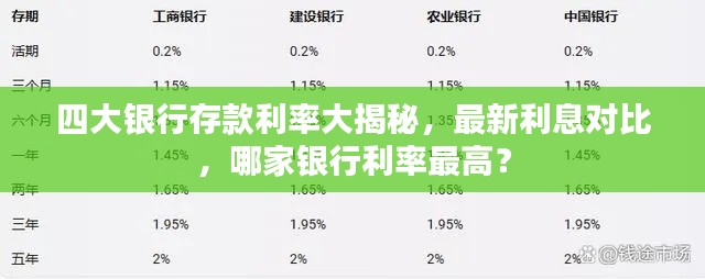 四大银行存款利率大揭秘,最新利息对比,哪家银行利率最高?