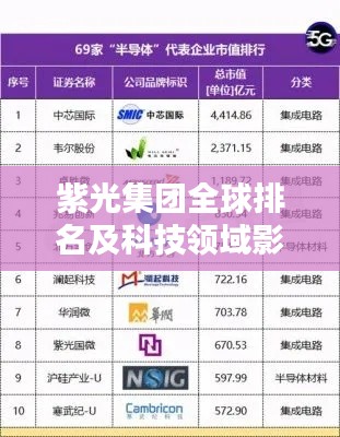 紫光集团全球排名及科技领域影响力解析