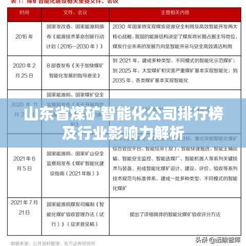 山东省煤矿智能化公司排行榜及行业影响力解析