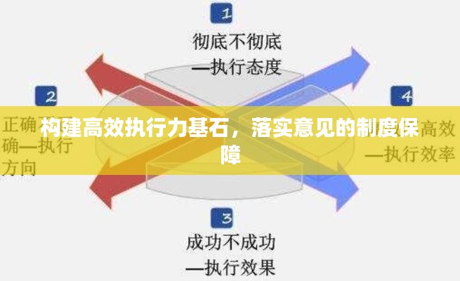 构建高效执行力基石,落实意见的制度保障