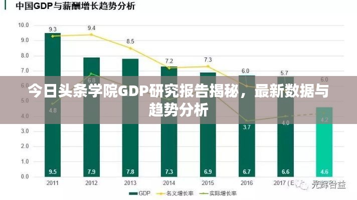 今日头条学院GDP研究报告揭秘,最新数据与趋势分析